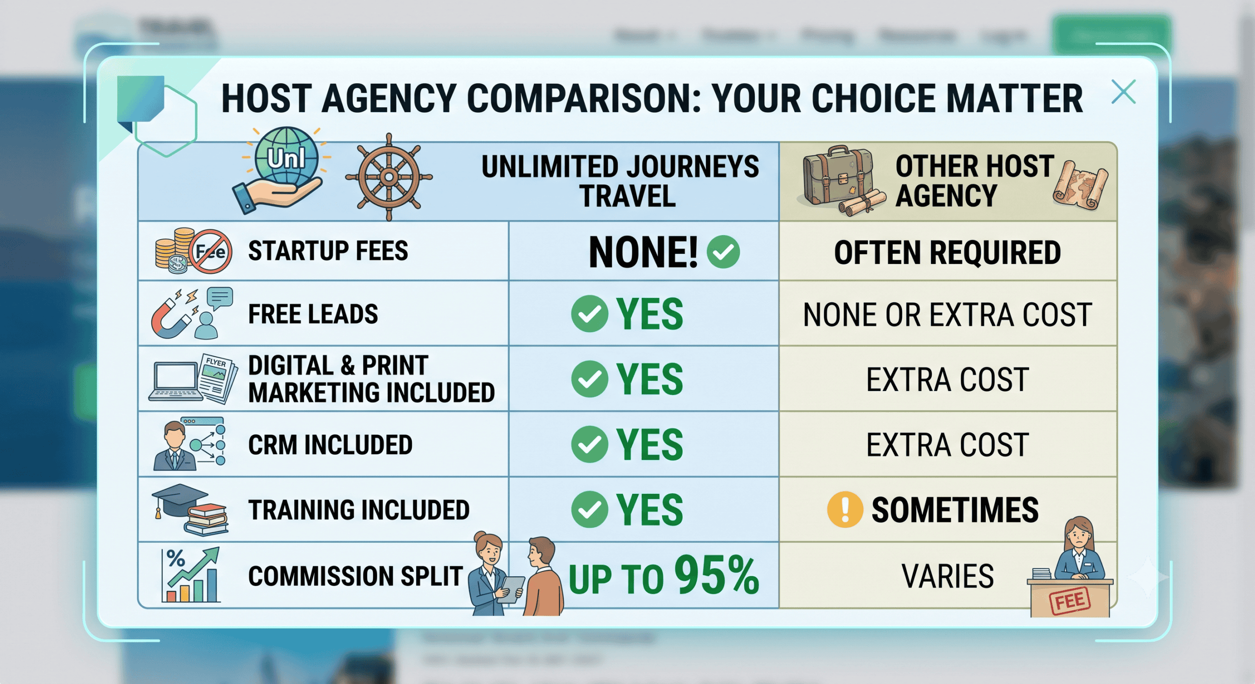 Unlimited Journeys Travel Host Agency Comparison Matrix